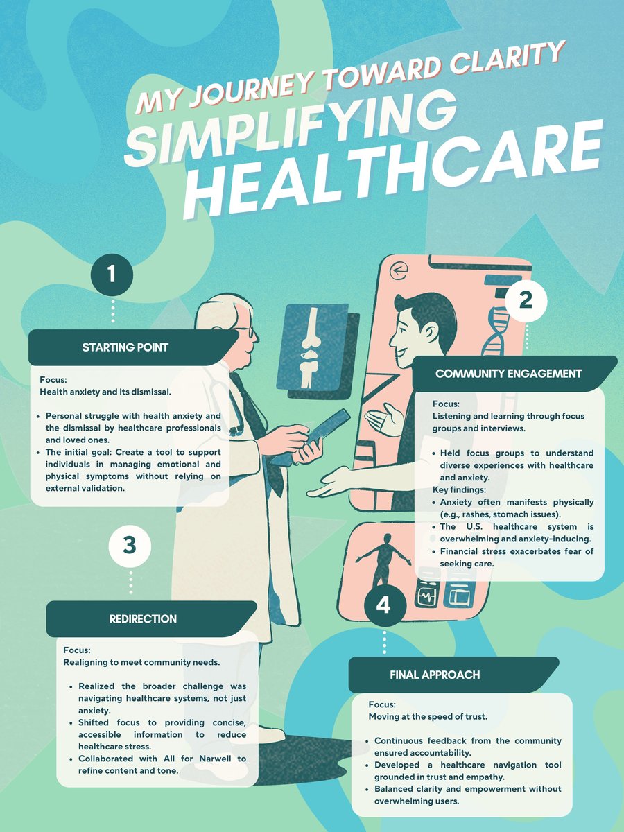 Simplifying health insurance infographic